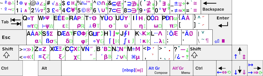 Xnybre's Scientific Keymap (XSK) Xnybre's Scientific Keymap (XSK)